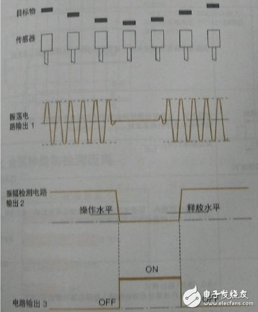 电感式接近开关原理