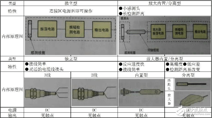 电感式接近开关原理