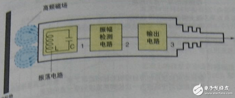 电感式接近开关原理