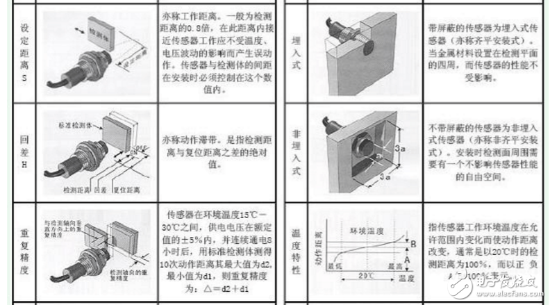 电感式接近开关原理