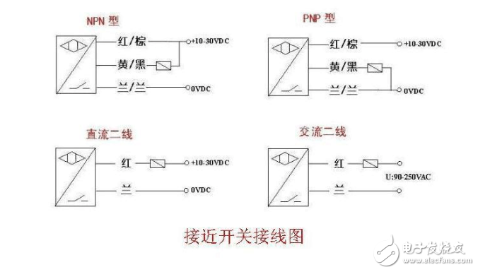 电感式接近开关原理