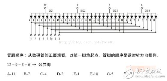 用stm32控制4位数码管_stm32控制共阴数码管