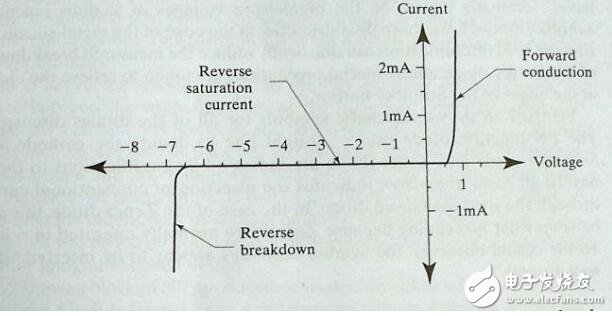 齐纳二极管原理和齐纳击穿_齐纳二极管和齐纳击穿有什么区别