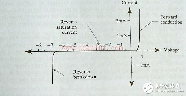 齐纳二极管原理及使用_齐纳二极管怎么使用_齐纳二极管使用电路图