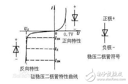 齐纳二极管的特性_齐纳二极管参数_齐纳二极管的应用