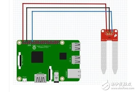 树莓派土壤湿度传感器