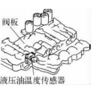 10种汽车上用到的温度传感器