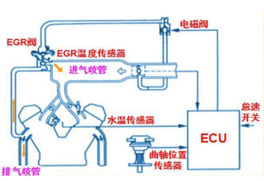 10种汽车上用到的温度传感器