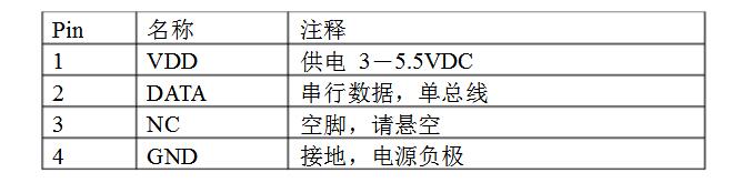 dht11工作原理