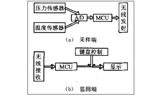 常见的车用传感器_这些你都知道吗