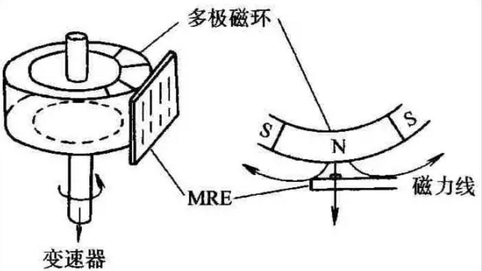 常见的车用传感器_这些你都知道吗