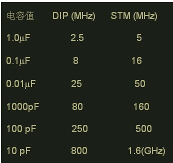 滤波电容越大滤波效果越好_滤波电容是越大越好吗_滤波电容如何选择