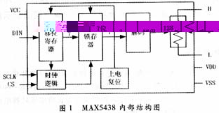 常用数字电位器芯片有哪些