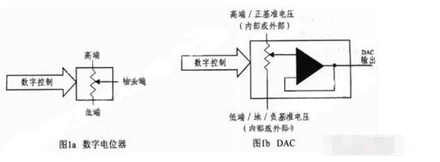 如何理解数字电位器