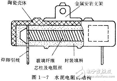  什么是水泥电阻_水泥电阻特性