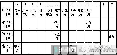 热敏电阻型号命名规则_常用热敏电阻型号有哪些