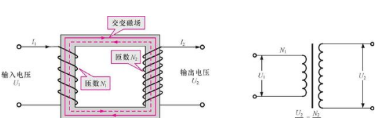 三相变压器内部结构