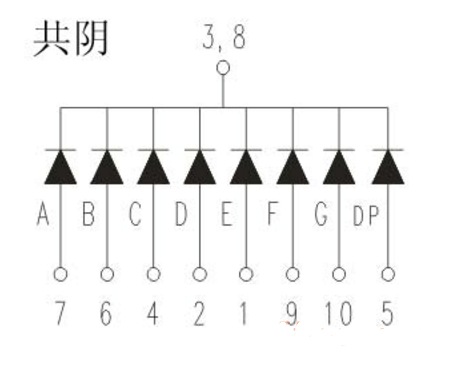 4位共阳LED数码管与常用共阳极数码管型号