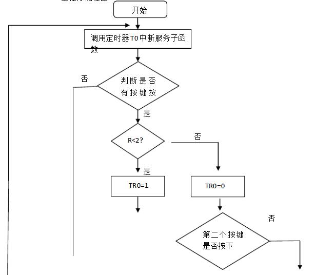 74hc164控制数码管显示系统设计方案