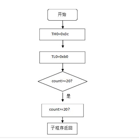 74hc164控制数码管显示系统设计方案