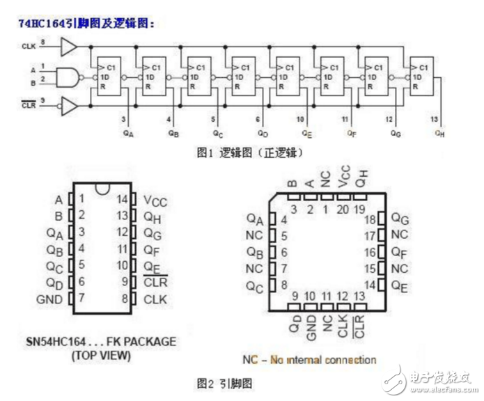 74hc164驱动控制8个数码管程序