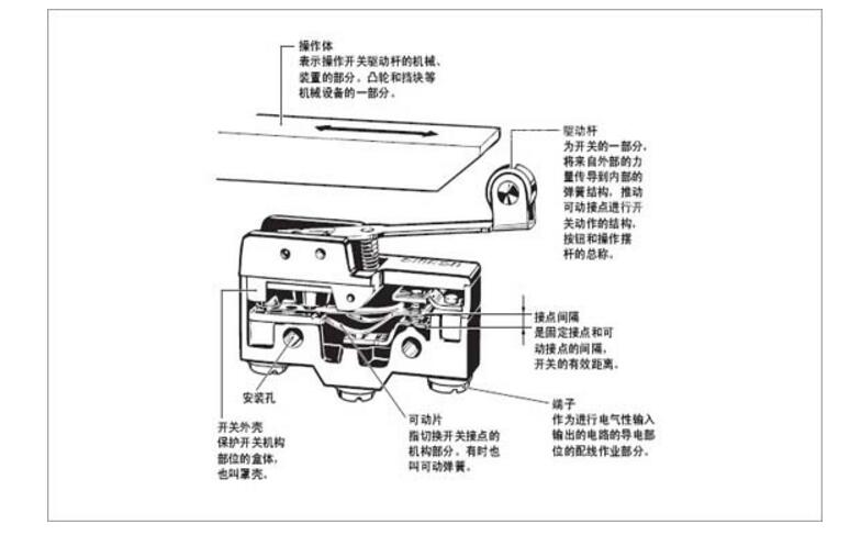 一文看懂微动开关内部结构图及原理