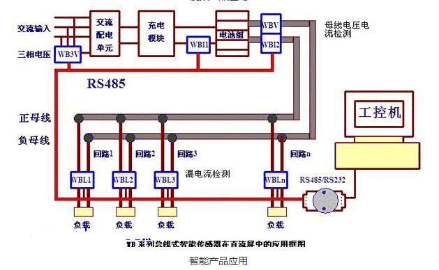 军用电量传感器有什么特点