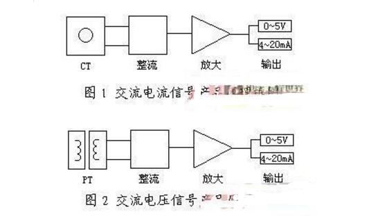 电量隔离传感器的作用是什么