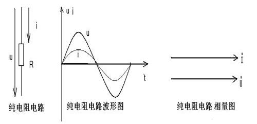 什么叫纯电阻电路_纯电阻电路有哪些_怎么区分纯电阻电路