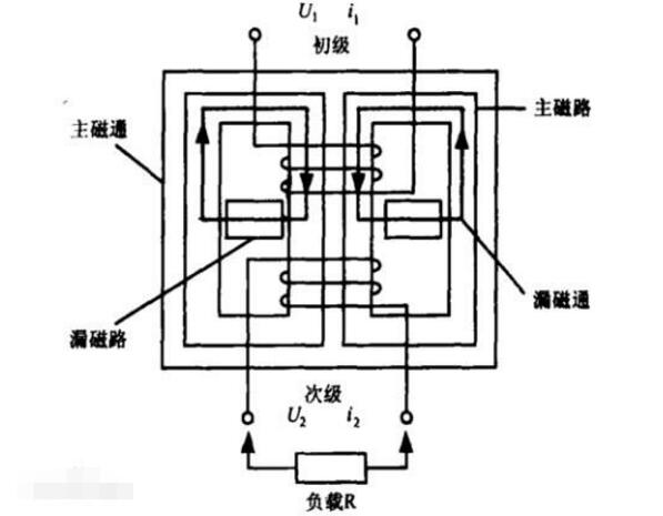 什么是漏磁变压器_漏磁变压器的工作原理