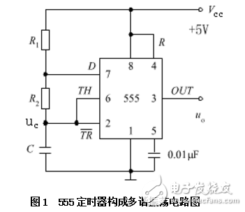 32768晶振实现秒信号