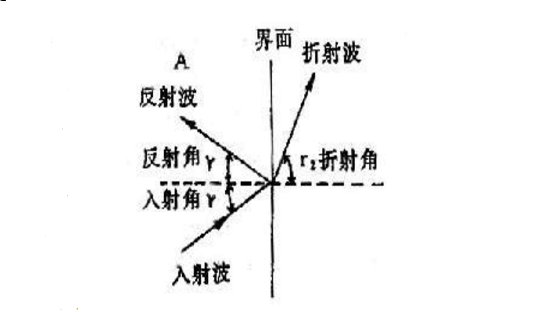 超声波传感器有哪些用途_可以应用到什么地方