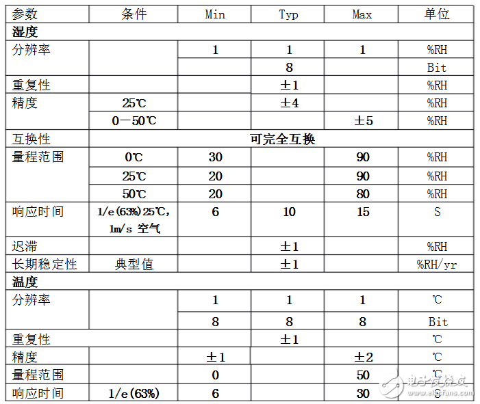 dht11温湿度传感器中文资料（dht11工作原理特性参数及应用电路）