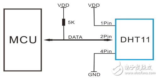 dht11温湿度传感器中文资料（dht11工作原理特性参数及应用电路）