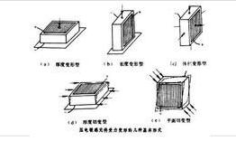 压电式传感器及应用