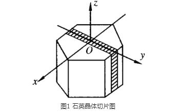 压电式传感器及应用