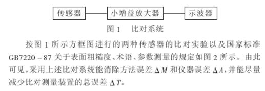 压电式传感器的特点及特性分析