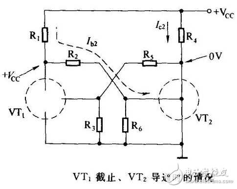 双稳态触发器的工作原理详解