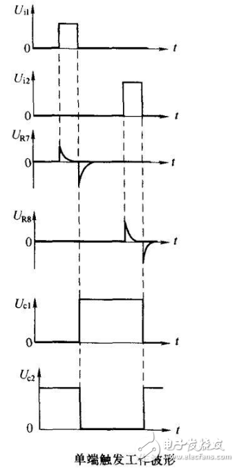 双稳态触发器的工作原理详解