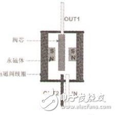 单稳态和双稳态电磁阀的区别_单稳态和双稳态工作原理解析