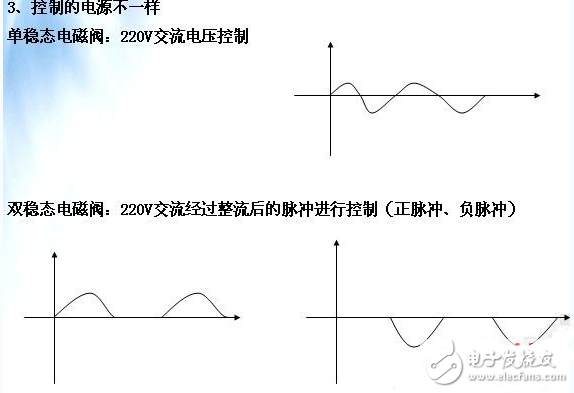 单稳态和双稳态电磁阀的区别_单稳态和双稳态工作原理解析