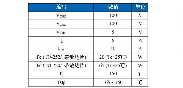 tip41c好坏怎样识别_数字万用表识别tip41c好坏方法