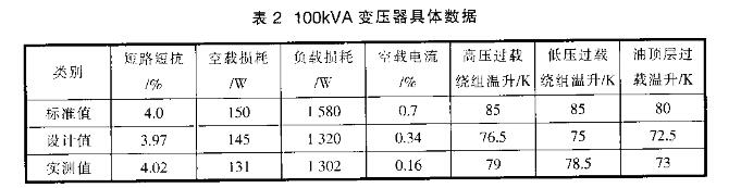 高过载变压器结构设计要点及思路详解（农网配电）