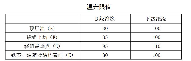 高过载配电变压器是什么（优点、过载能力、耐高温能力、选型推荐）