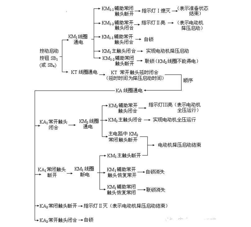 变压器起动方式有哪些_自耦变压器降压启动原理