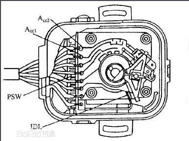 节气门位置传感器常见故障_节气门传感器故障案例分析