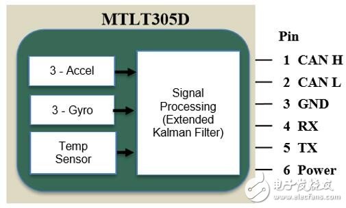 ACEINNA发布新款传感器模块MTLT305D