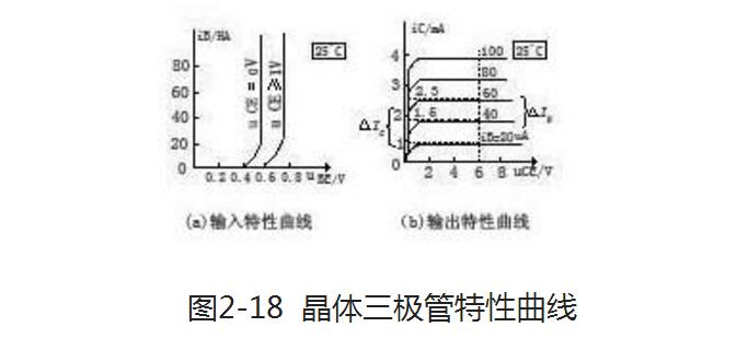 电工测试工具电路图:稳压二极管、三极管、晶闸管