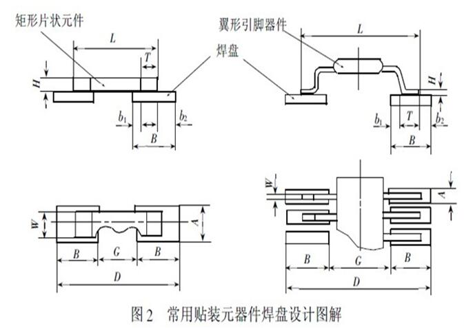 一文了解pcb贴装元器件焊盘设计规范