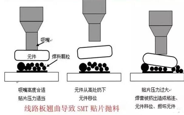 PCB板变形的危害_PCB变形的原因_PCB变形的改善措施